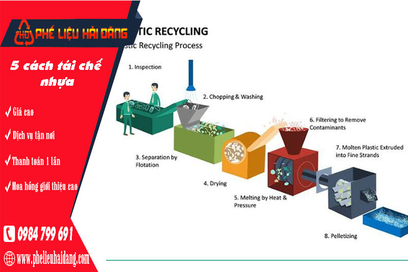 5 cách tái chế nhựa thân thiện với môi trường